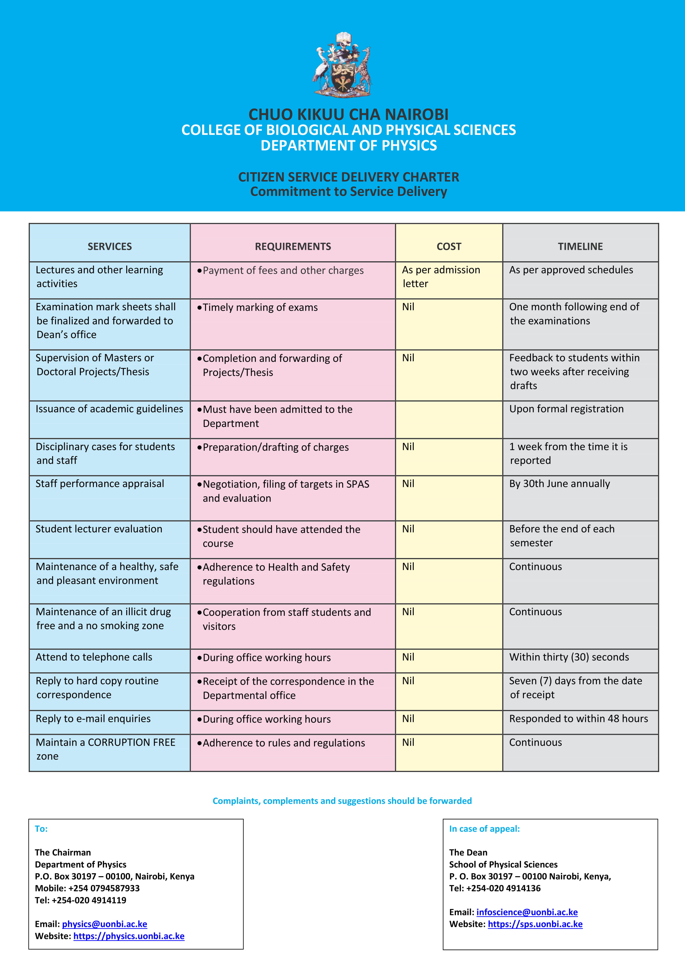 DEPARTMENT OF PHYSICS CITIZEN SERVICE DELIVERY CHARTER DEPARTMENT OF
